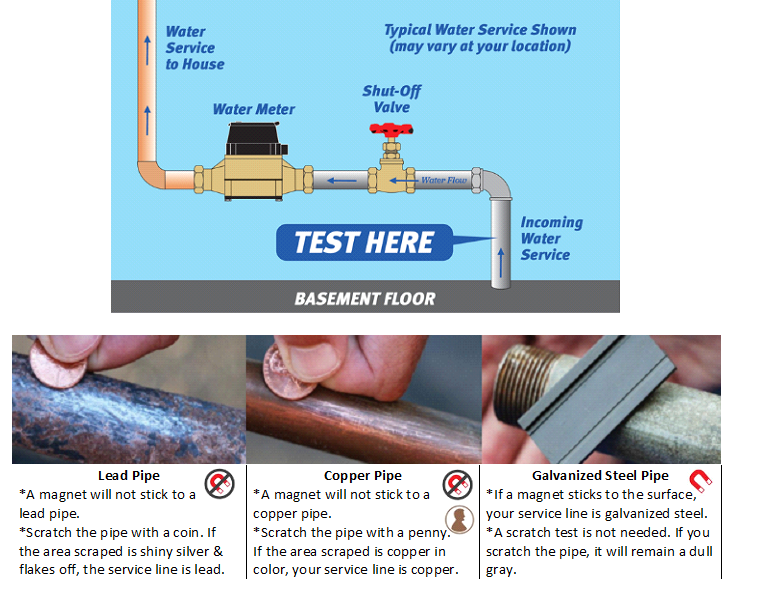 Graphic depicting where and how to test customer-owned water service lines